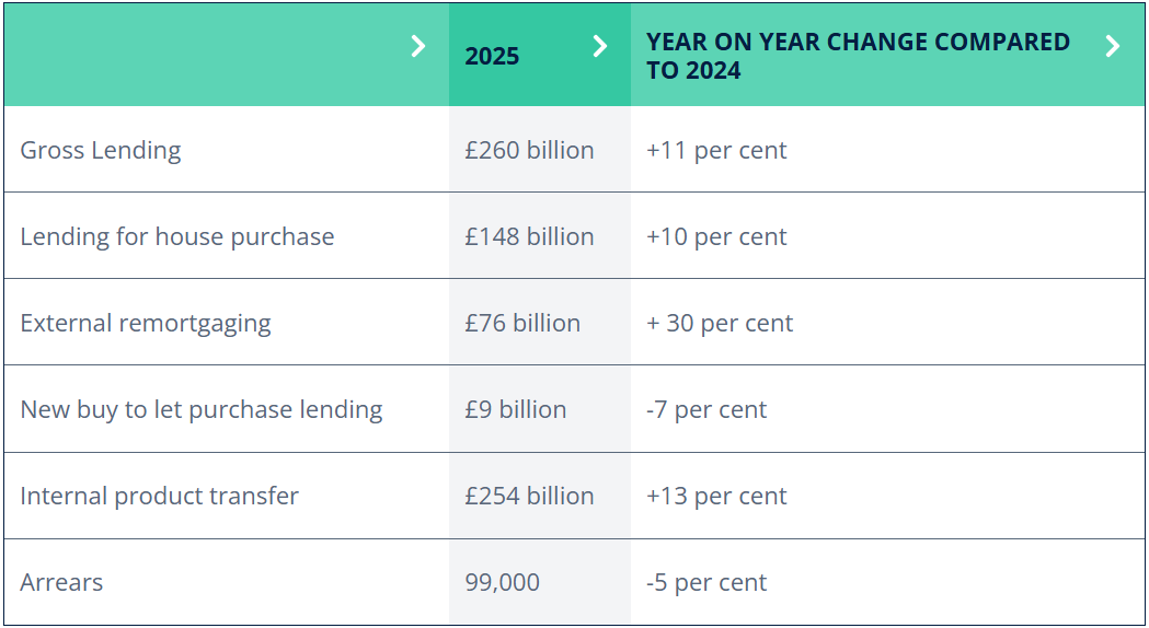 uk-finance